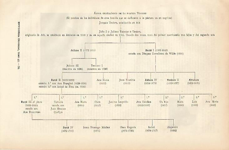 LAMINA ESPASA 2747: Arbol genealogico de la Familia Teniers