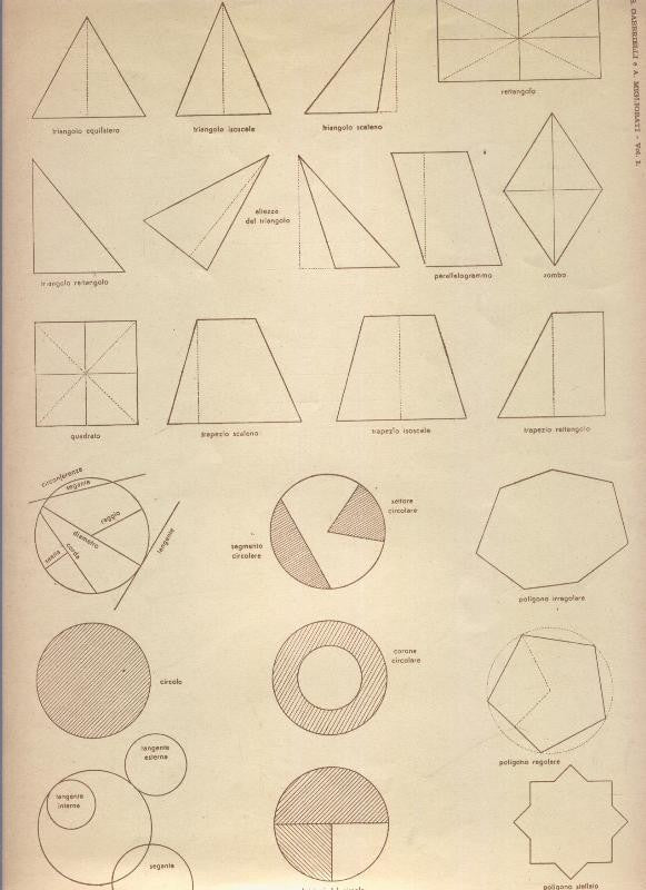 Lamina 02: Tracciamento di figure geometriche semplici e combinate