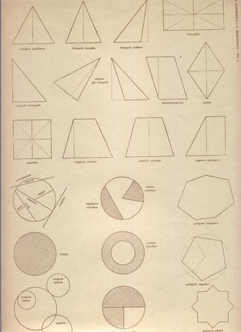 Lamina 02: Tracciamento di figure geometriche semplici e combinate
