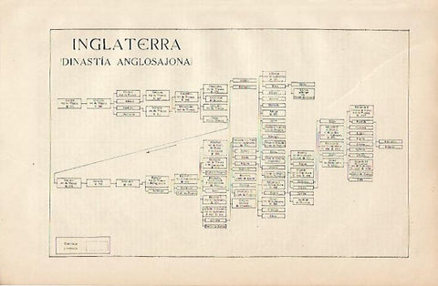 LAMINA ESPASA 4616: Arbol genealogico de la dinastia anglosajona