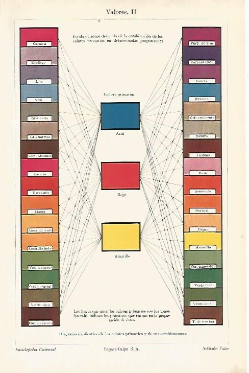 LAMINA ESPASA 4763: Diagrama de los colores primarios y combinaciones