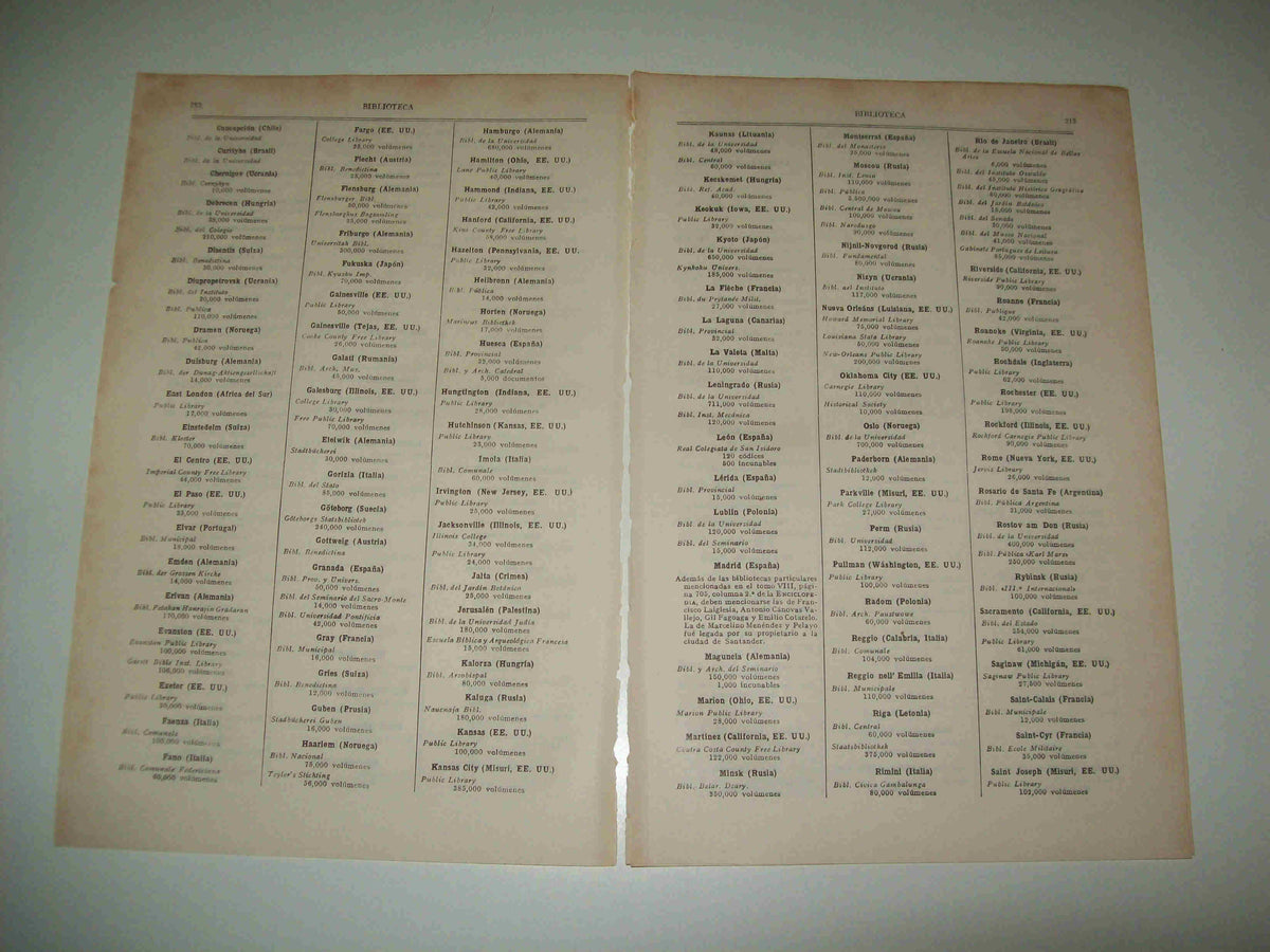 LAMINA ESPASA 8159: Lista de las principales bibliotecas del mundo