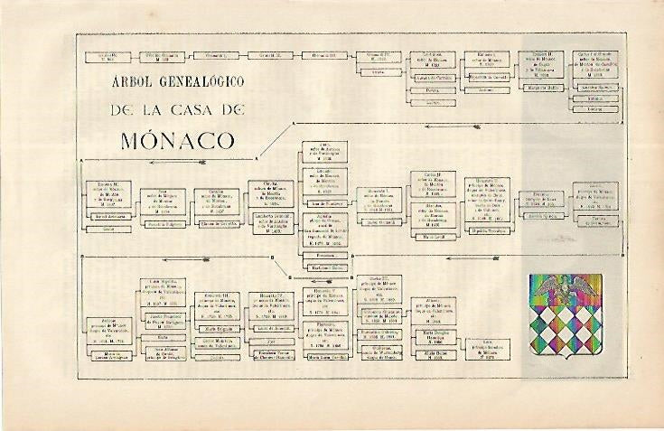 LAMINA ESPASA 8519: Arbol genealogico de la Casa Grimaldi de Monaco
