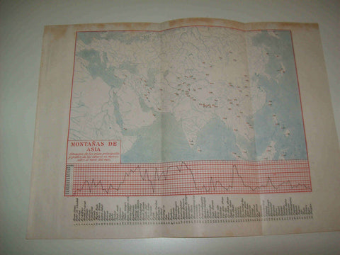 LAMINA ESPASA 8592: Mapa de las montañas de Asia