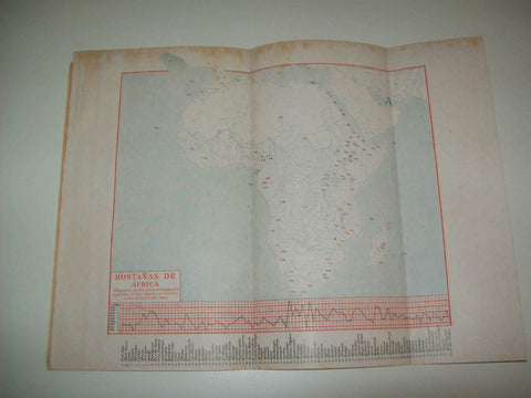 LAMINA ESPASA 8593: Mapa de las montañas de Africa
