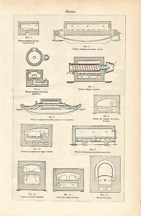 LAMINA ESPASA 9187: Tipos de horno