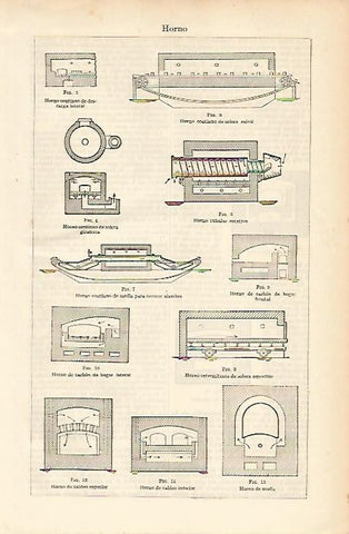 LAMINA ESPASA 9187: Tipos de horno