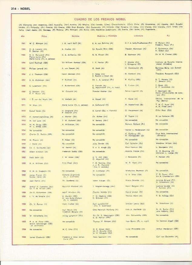 LAMINA MONITOR 0126: CUADRO DE LOS PREMIO NOBEL DESDE 1901 HASTA 1968