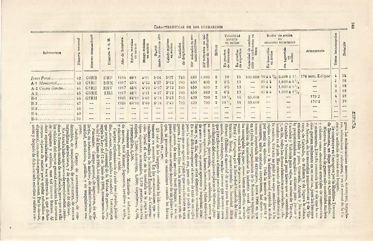 LAMINA ESPASA 10197: Carcateristicas de los submarinos de España