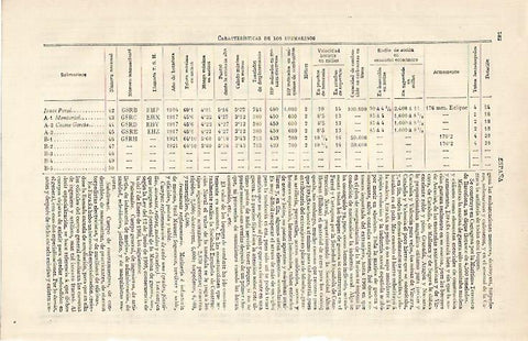 LAMINA ESPASA 10197: Carcateristicas de los submarinos de España