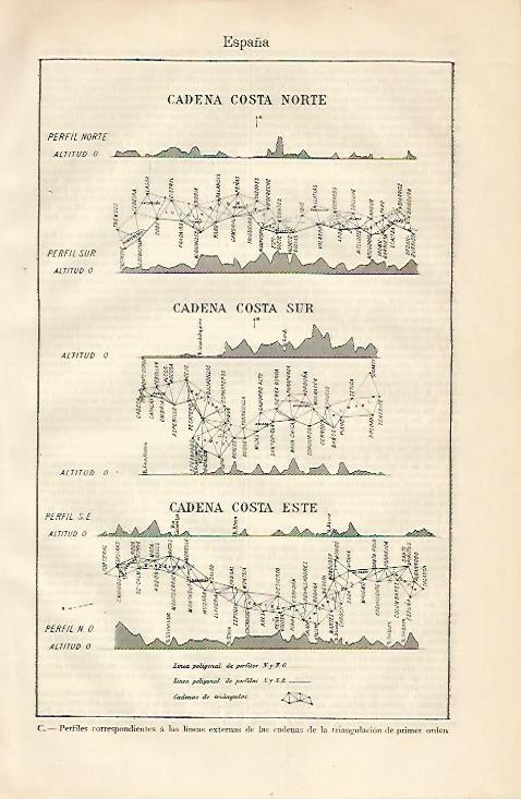 LAMINA ESPASA 10329: Lineas externas de las cadenas de triangulacion de primer orden de España