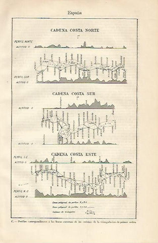 LAMINA ESPASA 10329: Lineas externas de las cadenas de triangulacion de primer orden de España