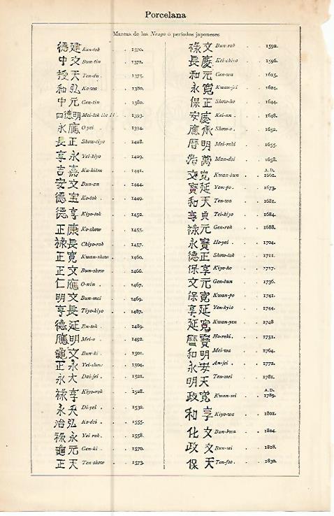 LAMINA ESPASA 10523: Marcas de los Nengo o periodos de porcelana de Japon