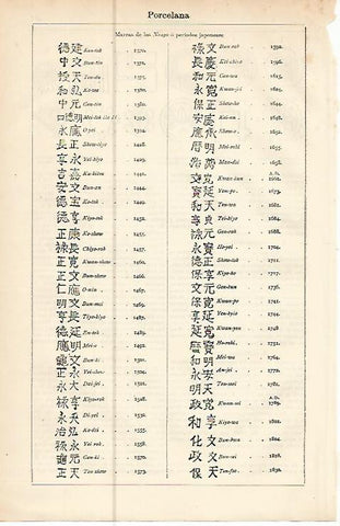 LAMINA ESPASA 10523: Marcas de los Nengo o periodos de porcelana de Japon