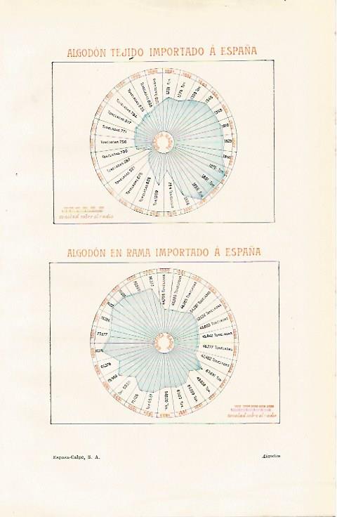 LAMINA ESPASA 11204: Algodon tejido y en rama importado a España