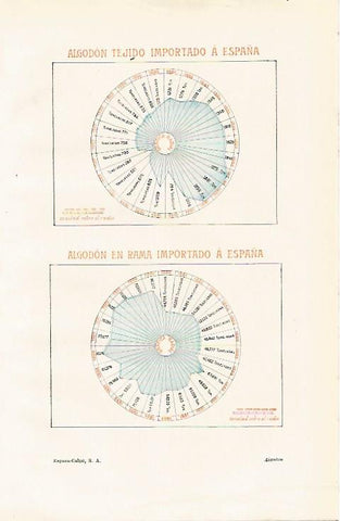 LAMINA ESPASA 11204: Algodon tejido y en rama importado a España