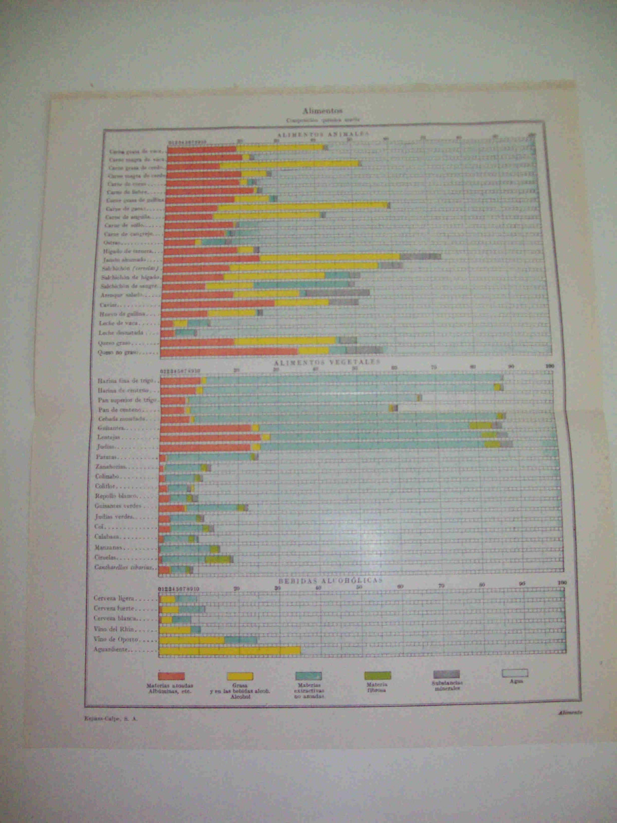 LAMINA ESPASA 11229: Composicion quimica de alimentos