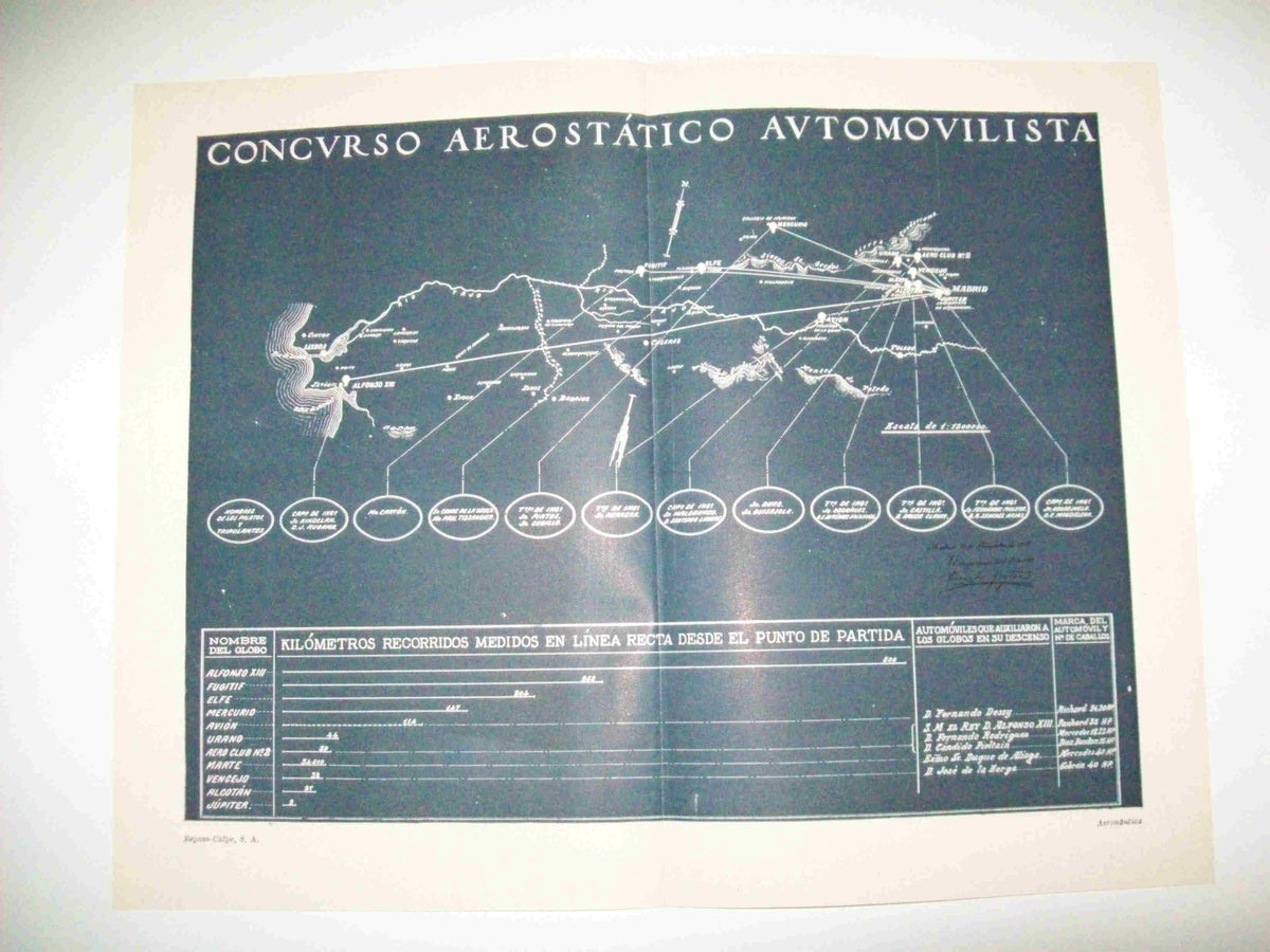 LAMINA ESPASA 12562: Cartel del Concurso Aerostatico Automovilista 