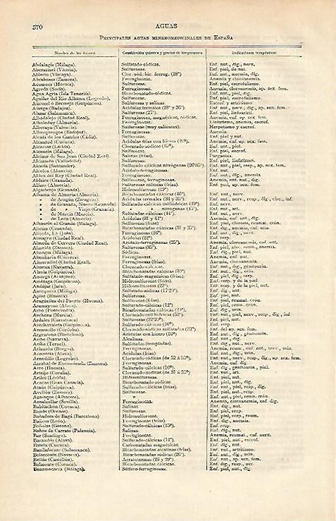 LAMINA ESPASA 14270: Lista de las aguas mineromedicinales de España