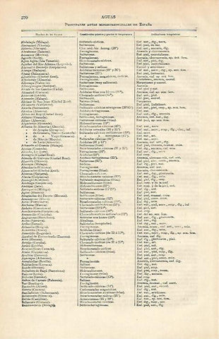 LAMINA ESPASA 14270: Lista de las aguas mineromedicinales de España