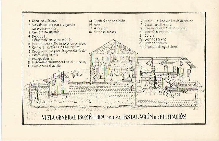 LAMINA ESPASA 2527: Vista de una istalacion de filtracion