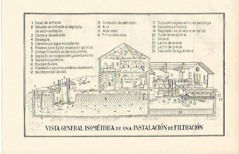 LAMINA ESPASA 2527: Vista de una istalacion de filtracion