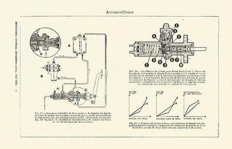 LAMINA ESPASA 14855: Sistemas de frenos para coches