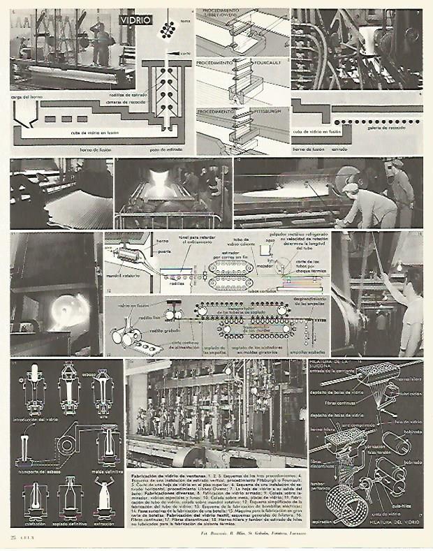 LAMINA LAROUSSE 70067: Fabricacion de vidrio