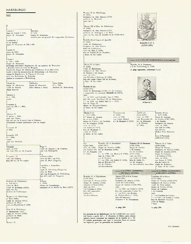 LAMINA LAROUSSE 70113: Arbol genealogico de los Hasburgo