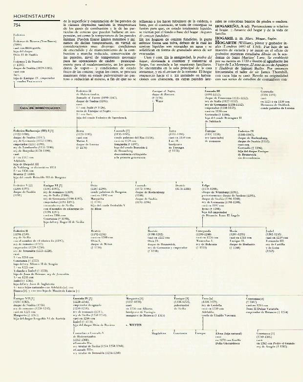 LAMINA LAROUSSE 70119: Arbol genealogico de los Hohenstaufen