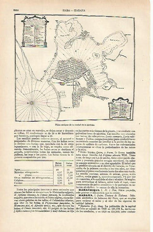 LAMINA ESPASA 16206: Plano antiguo de La Habana Cuba