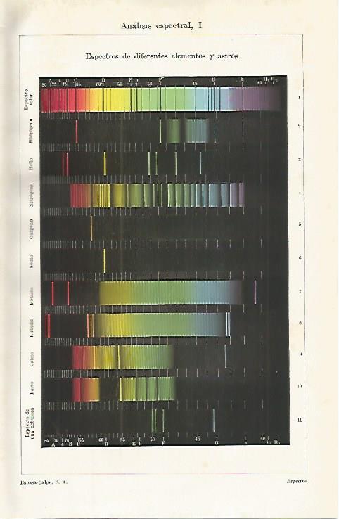 LAMINA ESPASA 16243: Analisis espectral