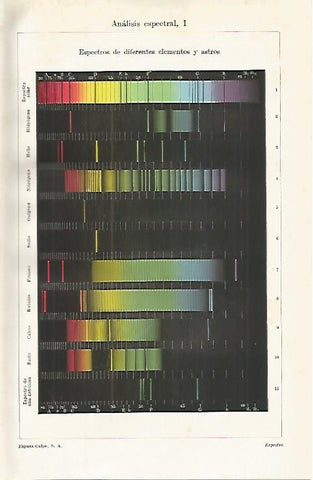 LAMINA ESPASA 16243: Analisis espectral