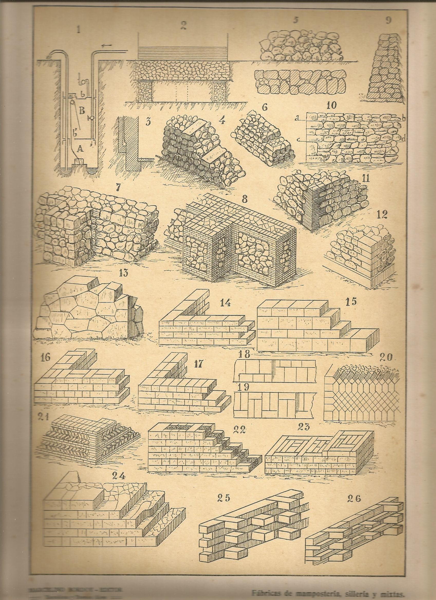 Lamina 025: Tratado de arquitectura de Sugrañes - Fabricas de mamposteria silleria y mixtas
