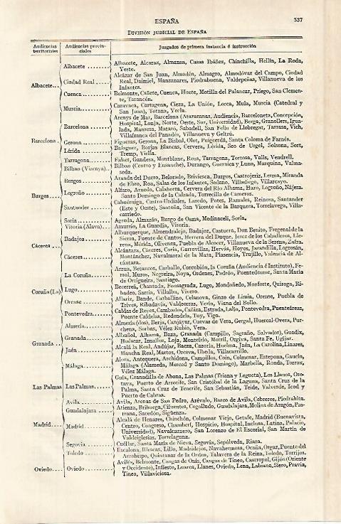 LAMINA ESPASA 17238: Division judicial de España