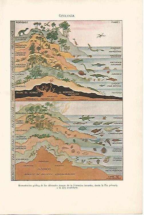 LAMINA SALVAT 80033: Geologia
