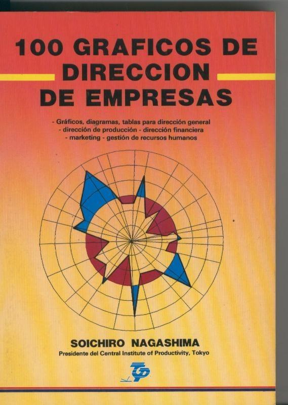 100 Graficos de direccion de empresas