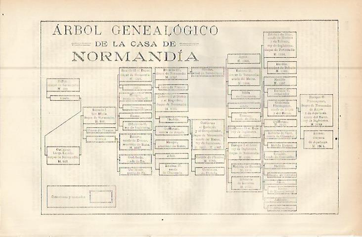 LAMINA ESPASA 9547: Arbol genealogico de la Casa de Normandia