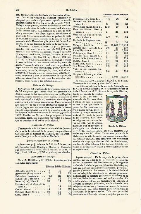 LAMINA ESPASA 18545: Escudo de Malaga