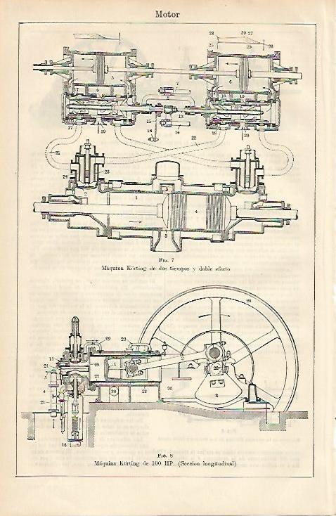 LAMINA ESPASA 8833: Maquina Korting de 100 HP