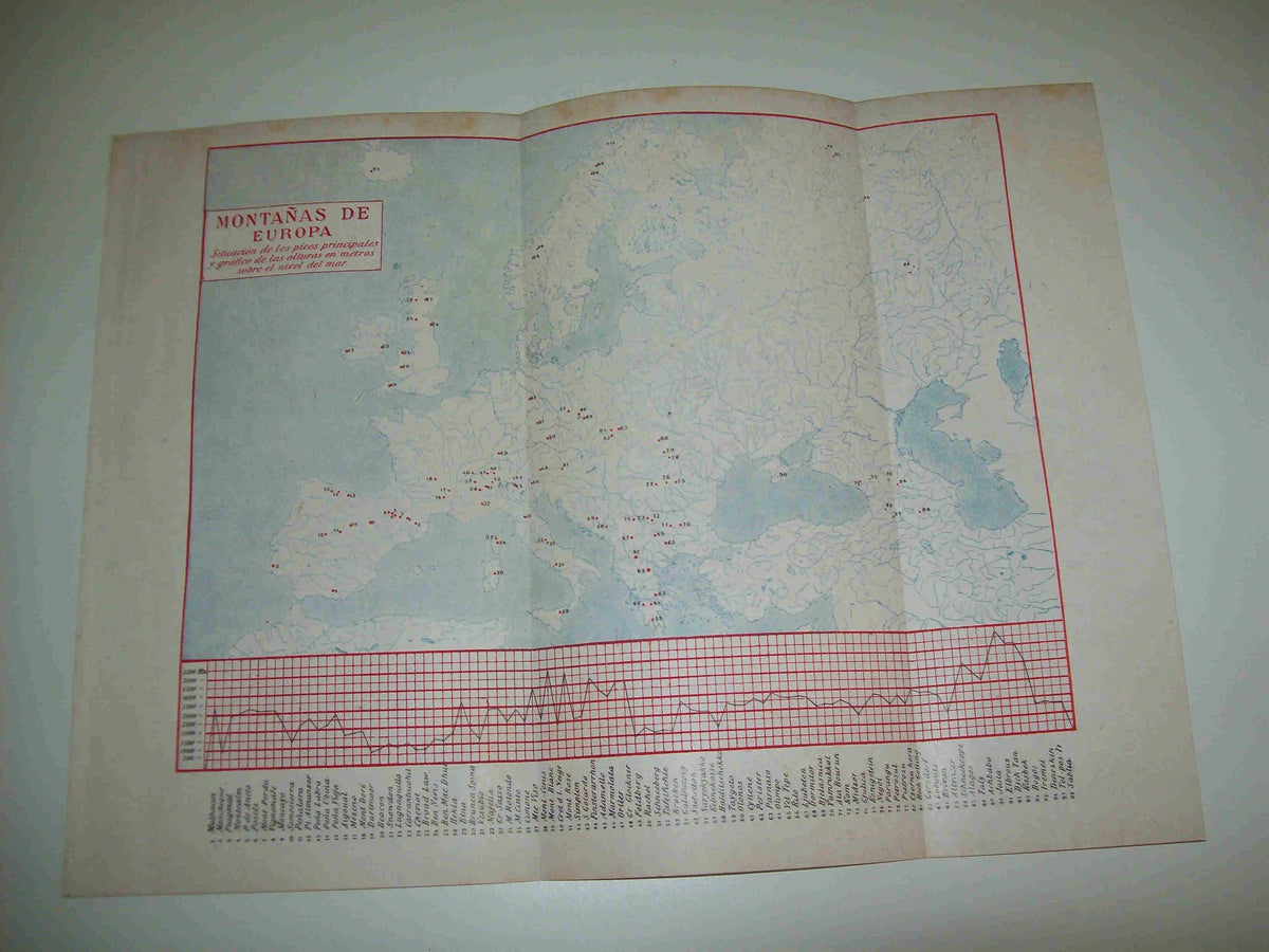 LAMINA ESPASA 8589: Mapa de las montañas de Europa