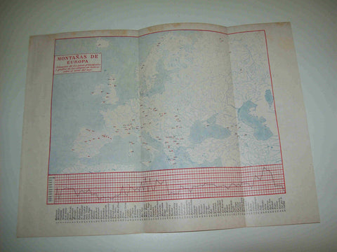 LAMINA ESPASA 8589: Mapa de las montañas de Europa
