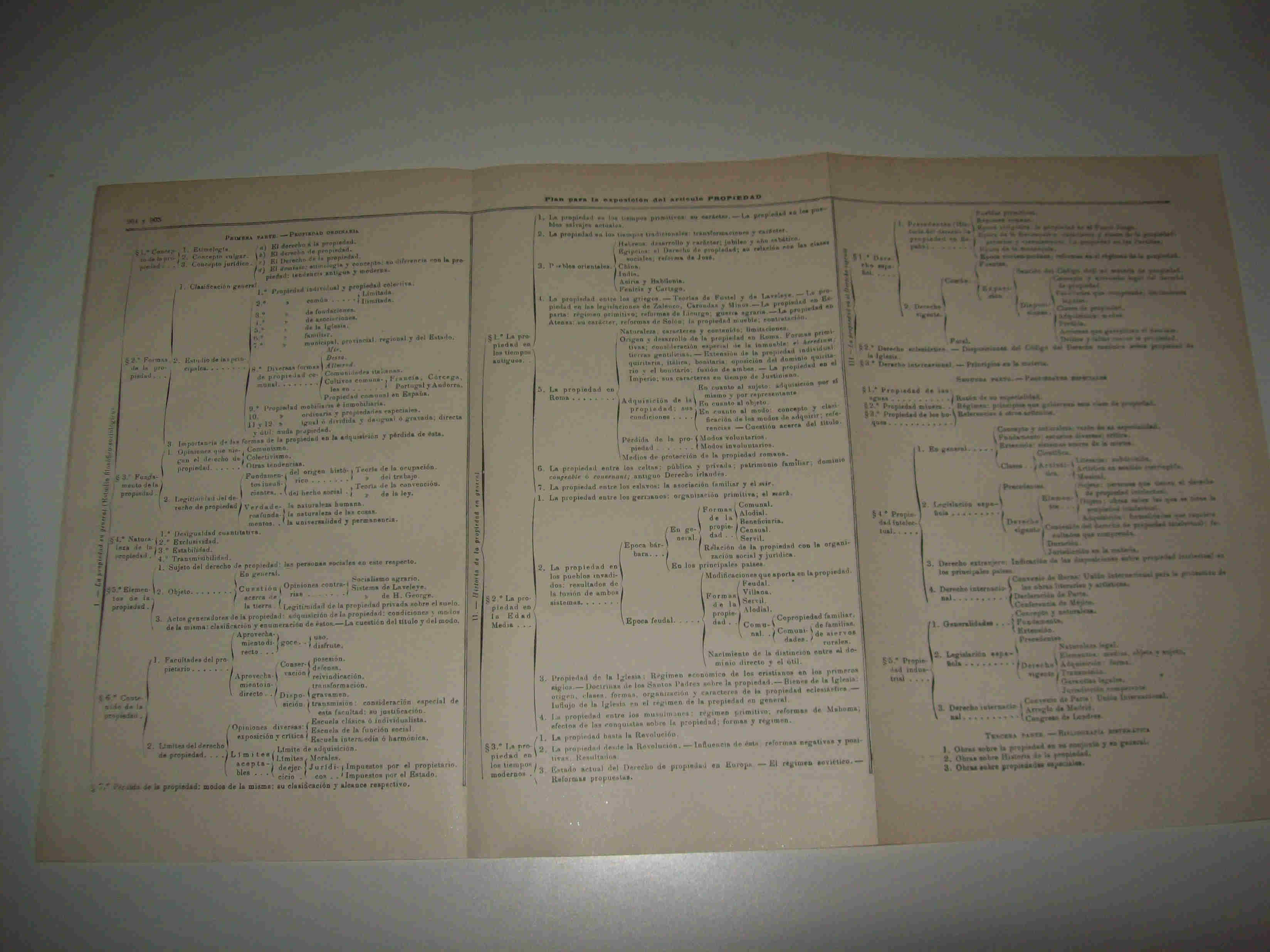 LAMINA ESPASA 16831: Plan para la exposicion del articulo PROPIEDAD