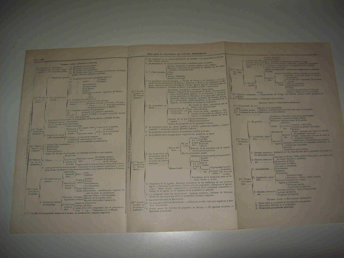LAMINA ESPASA 16831: Plan para la exposicion del articulo PROPIEDAD