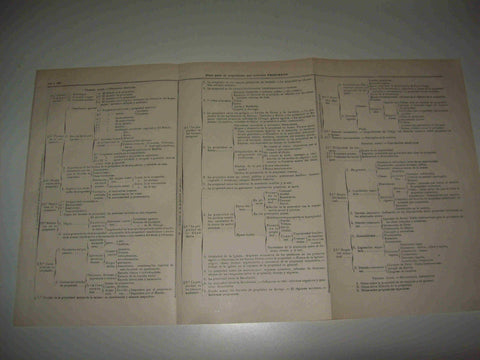 LAMINA ESPASA 16831: Plan para la exposicion del articulo PROPIEDAD