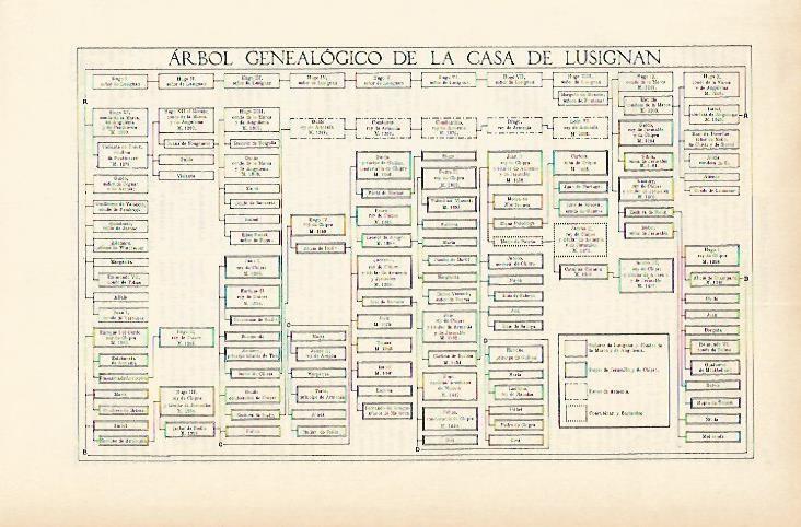 LAMINA ESPASA 1780: Arbol genealogico de la Casa de Lusignan
