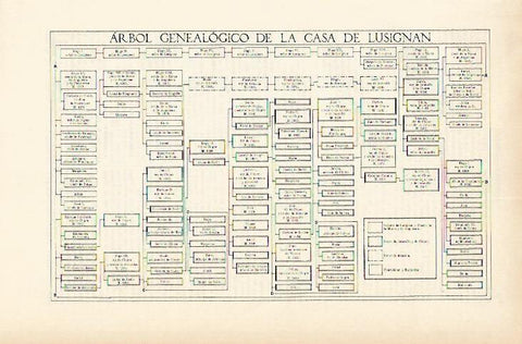 LAMINA ESPASA 1780: Arbol genealogico de la Casa de Lusignan