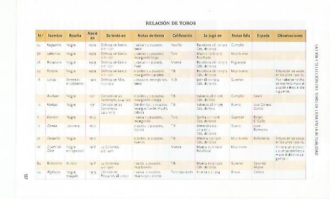 LAMINA COSSIO 50845: Relacion de toros