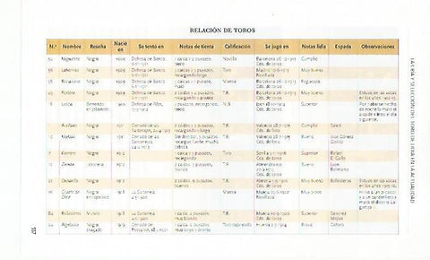 LAMINA COSSIO 50845: Relacion de toros
