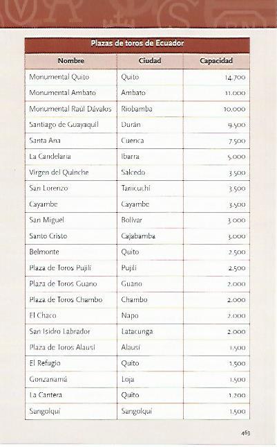 LAMINA COSSIO 50971: Lista de las plazas de toros de Ecuador